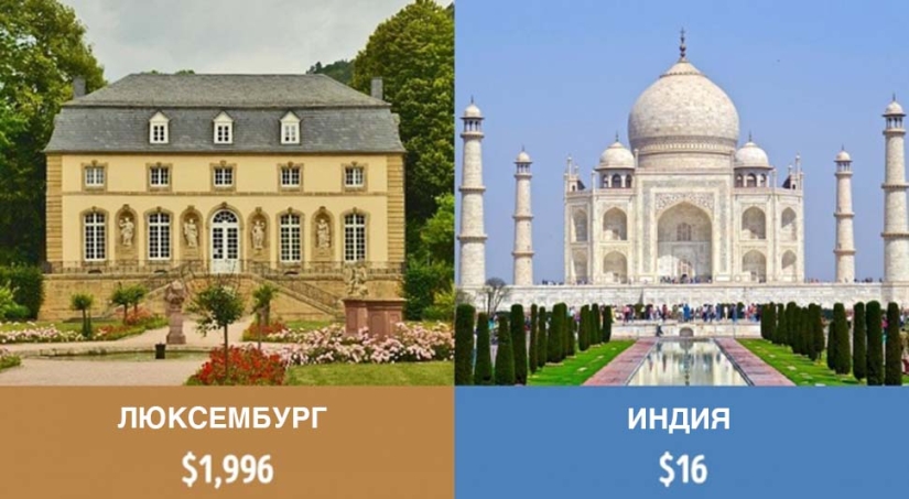 Cuánto reciben los pensionistas en diferentes países del mundo