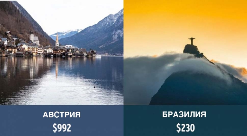 Cuánto reciben los pensionistas en diferentes países del mundo