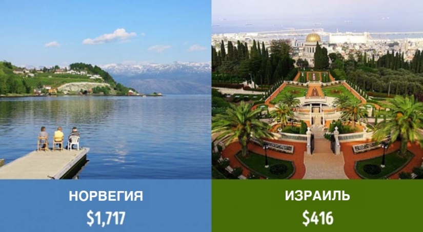 Cuánto reciben los pensionistas en diferentes países del mundo