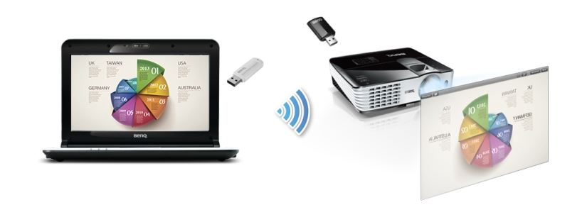 Down with the wires, adapt! Down with the wires, adapt!