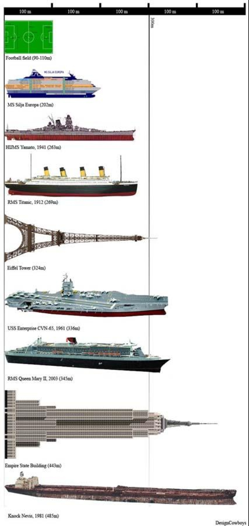 El petrolero más grande del mundo. El petrolero más grande del mundo.