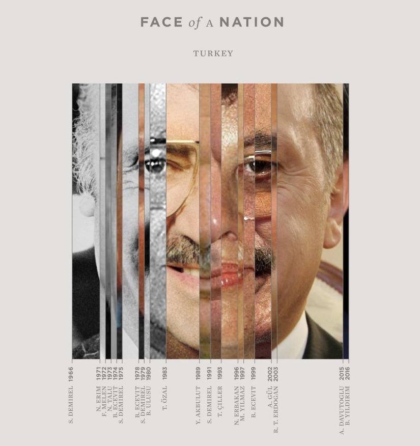 Face of the Nation: what can be seen by combining portraits of leaders in one Face of the Nation: what can be seen by combining portraits of leaders in one