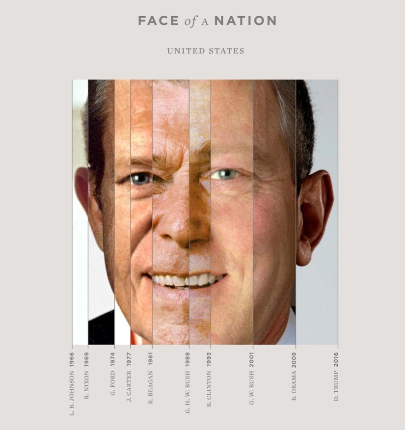 Face of the Nation: what can be seen by combining portraits of leaders in one Face of the Nation: what can be seen by combining portraits of leaders in one