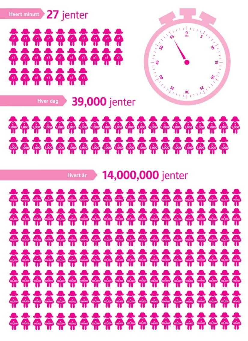 First children's wedding in Norway