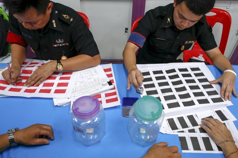 How is the conscription in the army of Thailand