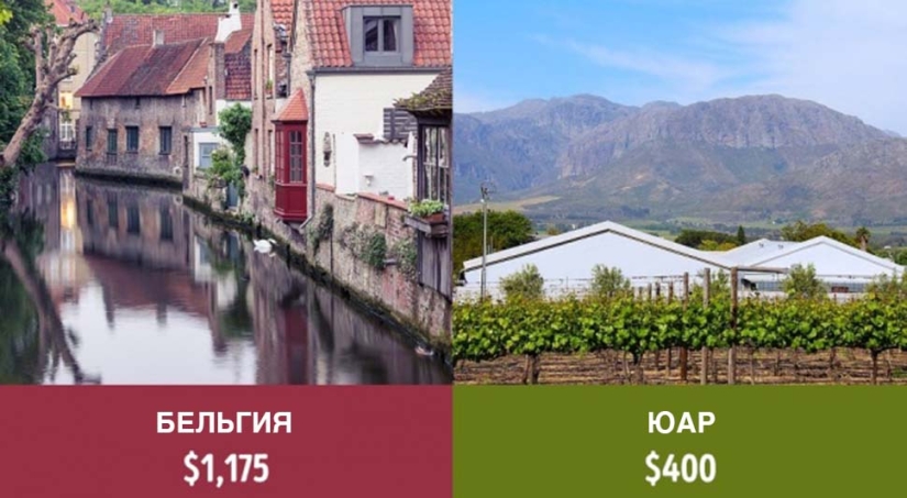 How much do pensioners receive in different countries of the world