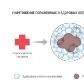 Molecules that were not, or How to cure cancer with the help of mathematics