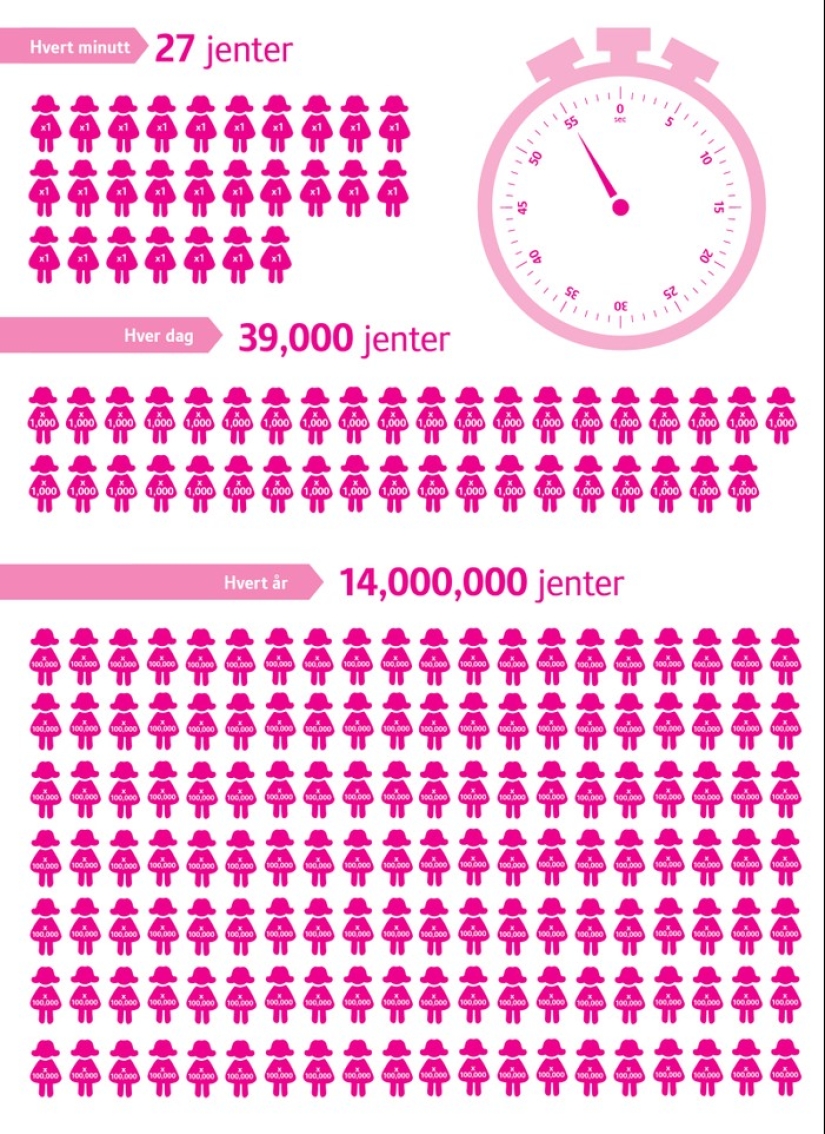 Primera boda infantil en Noruega