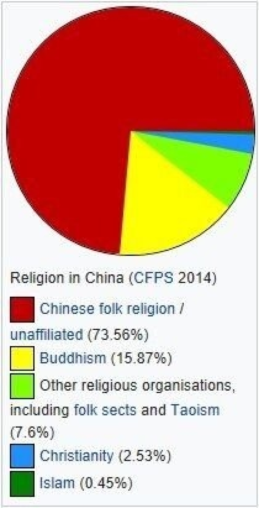 ¿Qué religión practican los chinos?