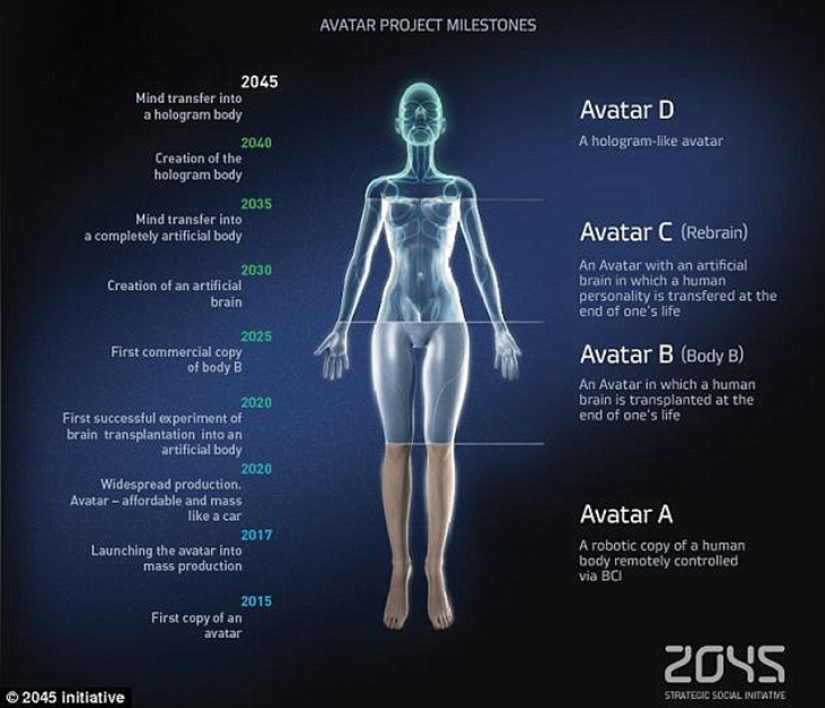 Russian businessman decided to give us eternal life Russian businessman decided to give us eternal life