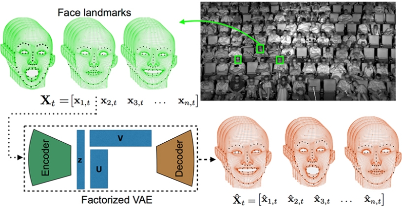 The Disney company began to spy on the facial expressions of viewers in cinemas The Disney company began to spy on the facial expressions of viewers in cinemas
