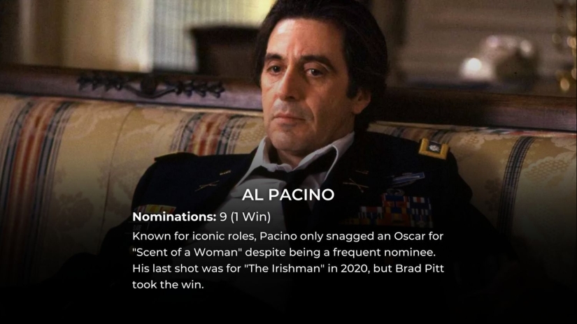 2024 List: These 10 Actors Have the Most Oscar Nominations in History