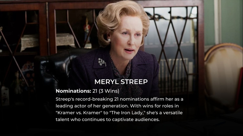 2024 List: These 10 Actors Have the Most Oscar Nominations in History