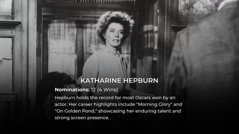 2024 List: These 10 Actors Have the Most Oscar Nominations in History