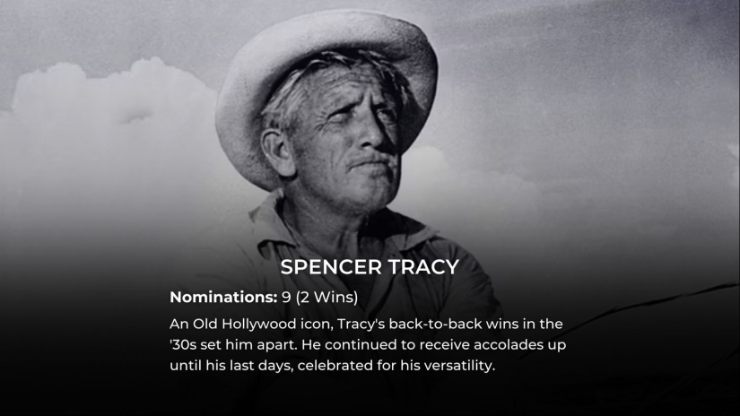 2024 List: These 10 Actors Have the Most Oscar Nominations in History