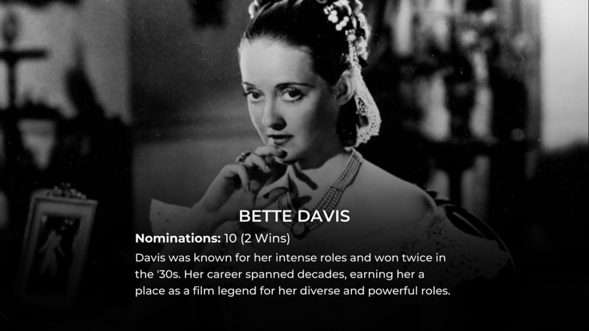 2024 List: These 10 Actors Have the Most Oscar Nominations in History