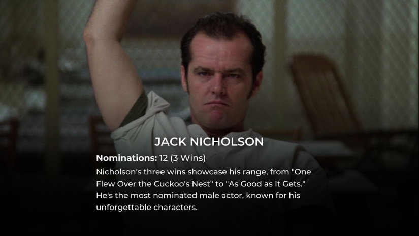 2024 List: These 10 Actors Have the Most Oscar Nominations in History