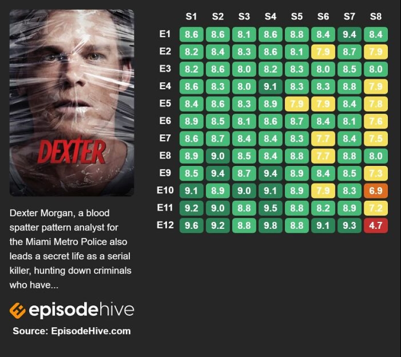 “Too Many Questions Unanswered”: 16 Promising TV Series That Left Fans Disappointed “Too Many Questions Unanswered”: 16 Promising TV Series That Left Fans Disappointed