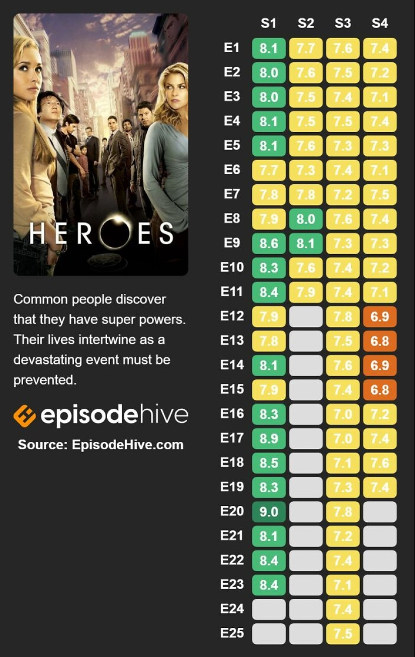 “Too Many Questions Unanswered”: 16 Promising TV Series That Left Fans Disappointed “Too Many Questions Unanswered”: 16 Promising TV Series That Left Fans Disappointed