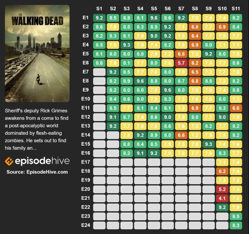 “Too Many Questions Unanswered”: 16 Promising TV Series That Left Fans Disappointed “Too Many Questions Unanswered”: 16 Promising TV Series That Left Fans Disappointed