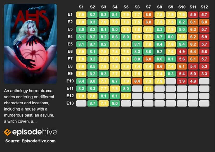 “Too Many Questions Unanswered”: 16 Promising TV Series That Left Fans Disappointed “Too Many Questions Unanswered”: 16 Promising TV Series That Left Fans Disappointed