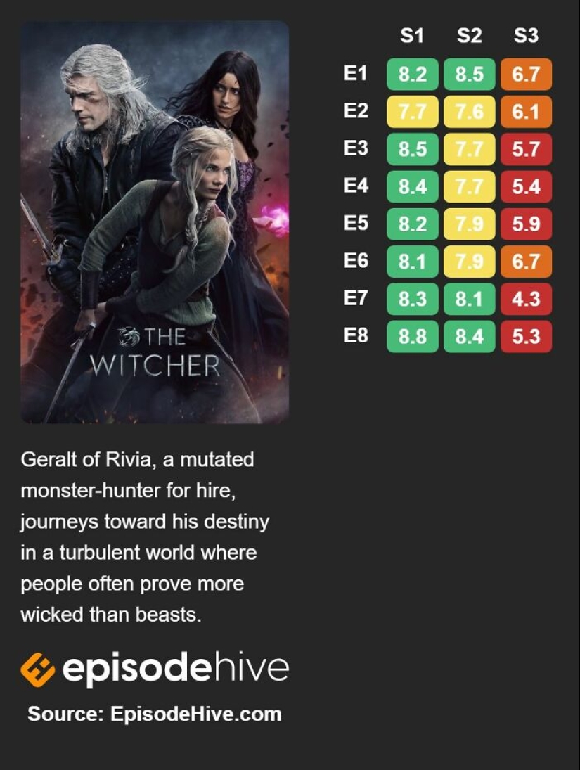 “Too Many Questions Unanswered”: 16 Promising TV Series That Left Fans Disappointed “Too Many Questions Unanswered”: 16 Promising TV Series That Left Fans Disappointed