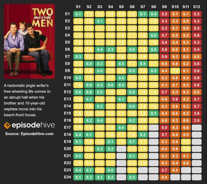 “Too Many Questions Unanswered”: 16 Promising TV Series That Left Fans Disappointed “Too Many Questions Unanswered”: 16 Promising TV Series That Left Fans Disappointed