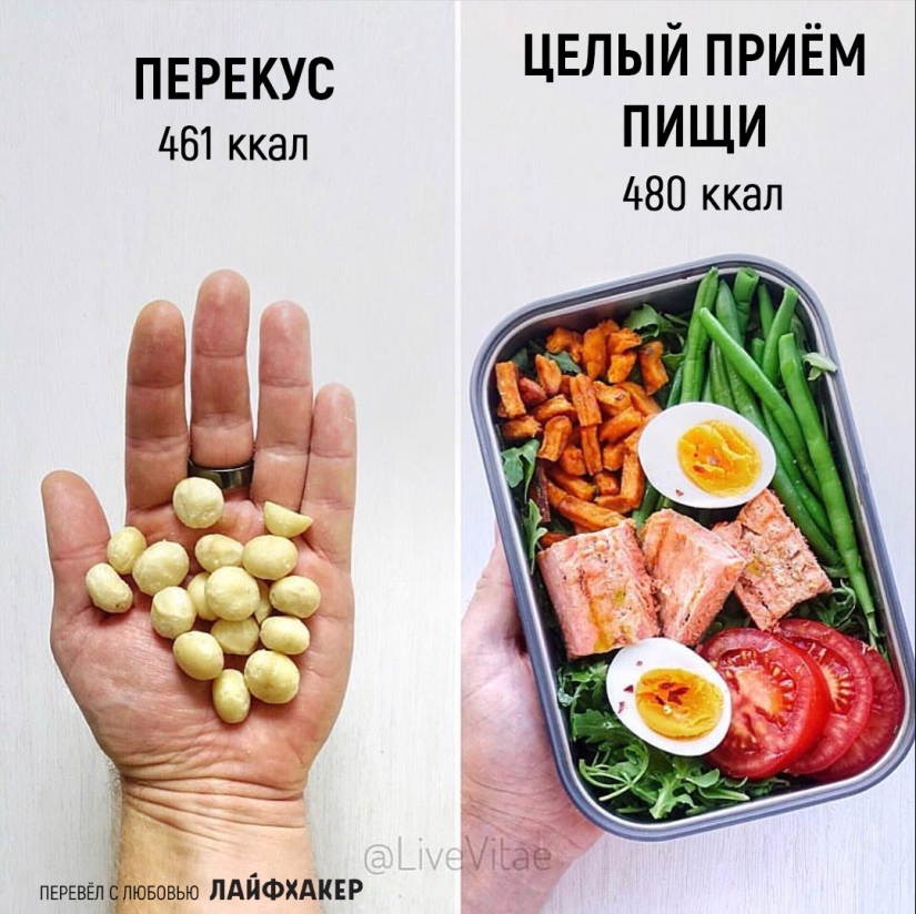 25 evidence that a small portion will not help to lose weight.