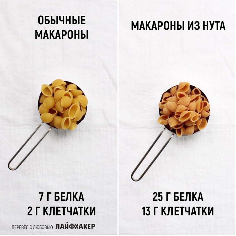 25 evidencia de que una pequeña parte que no le ayudará a perder peso. 25 evidencia de que una pequeña parte que no le ayudará a perder peso.