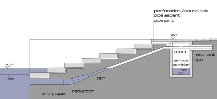 Amazing marine organ in Croatia Amazing marine organ in Croatia