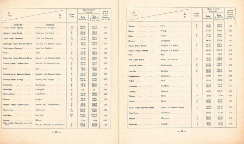 Cómo solíamos volar en primera clase: caviar, cualquier alcohol, fumar en el asiento y una litera completa