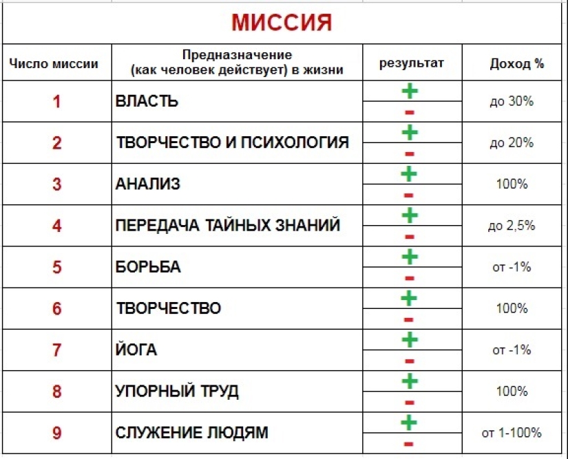 Conocimiento secreto de Syutsai: cómo nuestro futuro está programado por la fecha de nacimiento