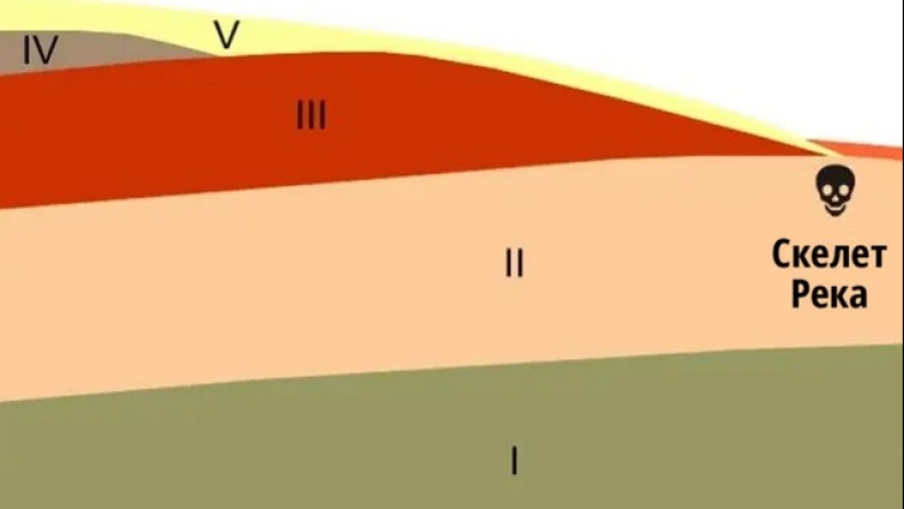 El misterioso esqueleto de Hans Reck, que estuvo enterrado durante un millón de años