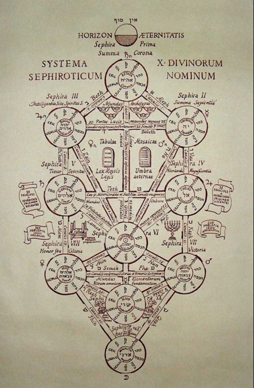 Hilo rojo en la muñeca. ¿De dónde viene y qué significa Hilo rojo en la muñeca. ¿De dónde viene y qué significa