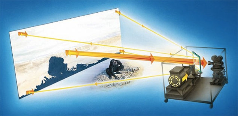 How Kubrick's masterpiece A Space Odyssey was filmed