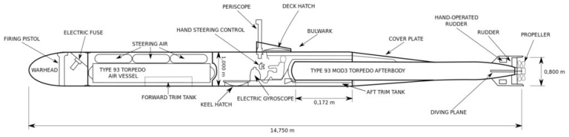 Kaiten: cómo aparecieron los torpederos japoneses y por qué se sabe tan poco sobre ellos Kaiten: cómo aparecieron los torpederos japoneses y por qué se sabe tan poco sobre ellos