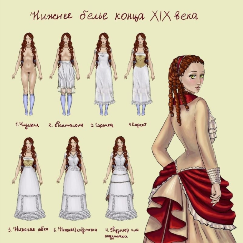 La historia de la ropa interior femenina: lo que se escondía debajo de las túnicas y faldas de las fashionistas de diferentes épocas La historia de la ropa interior femenina: lo que se escondía debajo de las túnicas y faldas de las fashionistas de diferentes épocas