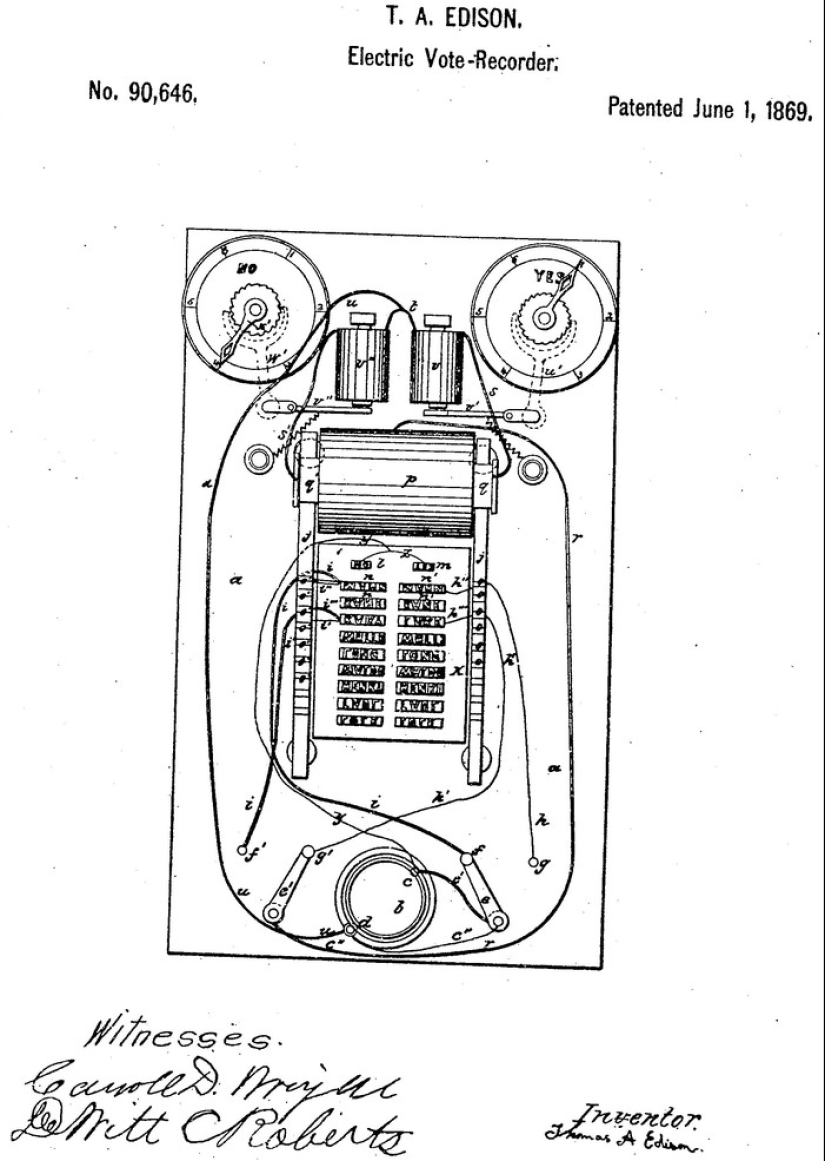 Los 15 inventos de Thomas Edison que Cambiaron el Mundo