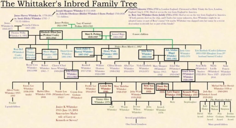 Meet the Whittakers: how the most famous incest family in the USA lives Meet the Whittakers: how the most famous incest family in the USA lives