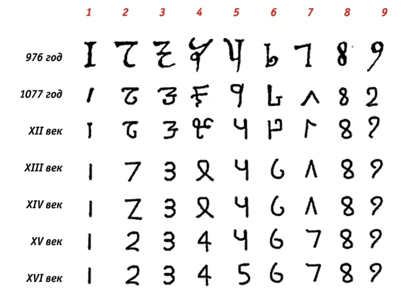 Pizza, matryoshka y otras 6 cosas famosas inventadas no donde se considera Pizza, matryoshka y otras 6 cosas famosas inventadas no donde se considera