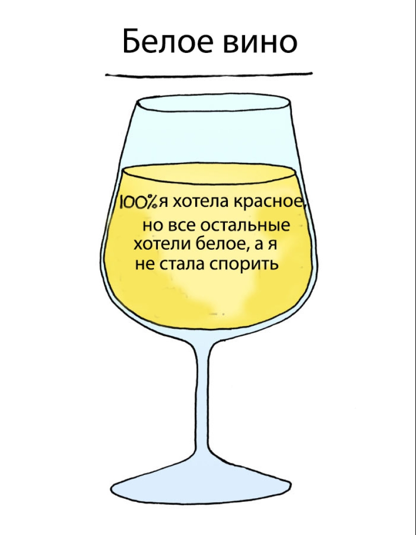 ¿Por qué queremos rojo y beber blanco? El ilustrador reveló el secreto de la elección de bebidas alcohólicas ¿Por qué queremos rojo y beber blanco? El ilustrador reveló el secreto de la elección de bebidas alcohólicas