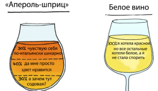 ¿Por qué queremos rojo y beber blanco? El ilustrador reveló el secreto de la elección de bebidas alcohólicas ¿Por qué queremos rojo y beber blanco? El ilustrador reveló el secreto de la elección de bebidas alcohólicas
