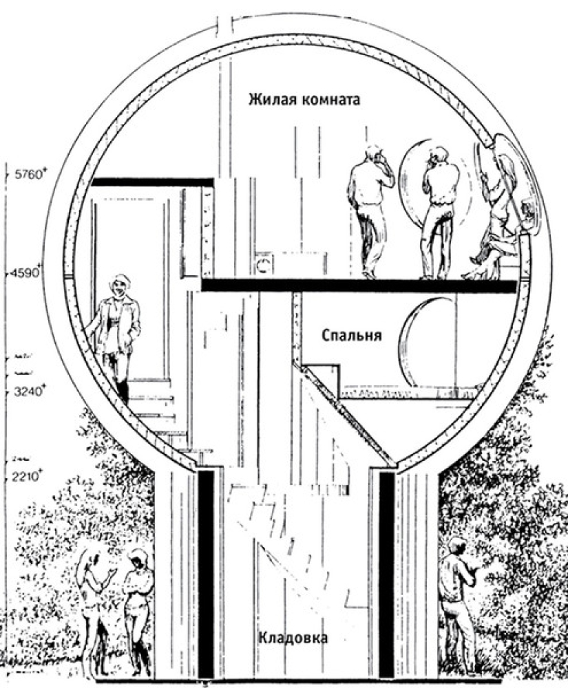 Round houses of Bolvoningen — how the strangest housing in Europe appeared Round houses of Bolvoningen — how the strangest housing in Europe appeared