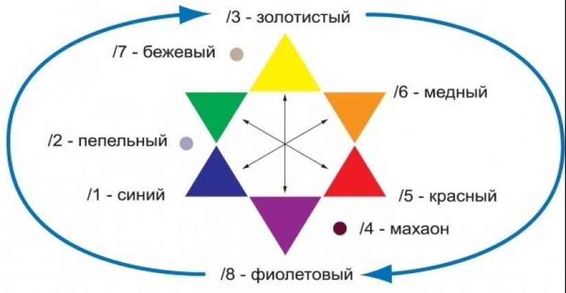 The secret is revealed! That's why old ladies dye their hair purple The secret is revealed! That's why old ladies dye their hair purple