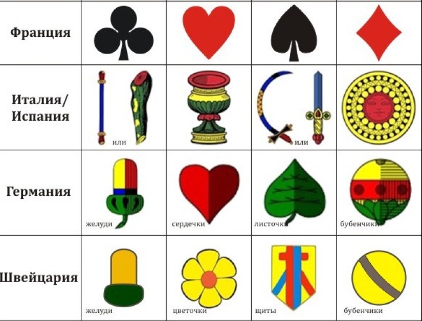 What is the meaning of card suits: myths and reality What is the meaning of card suits: myths and reality