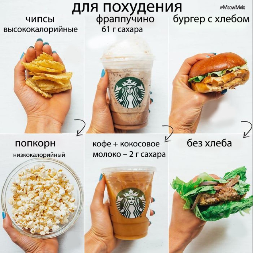 When the longing for chicken breast: food blogger showed how to lose weight, replacing the usual products